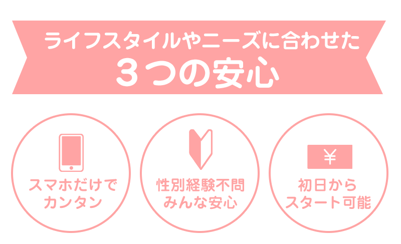 それぞれのライフスタイルやニーズに合わせた３つの安心